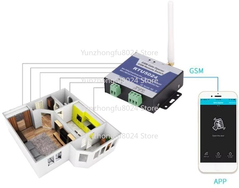 RTU5024 2G GSM Access Controll - Switch Opener Tool recension och pris