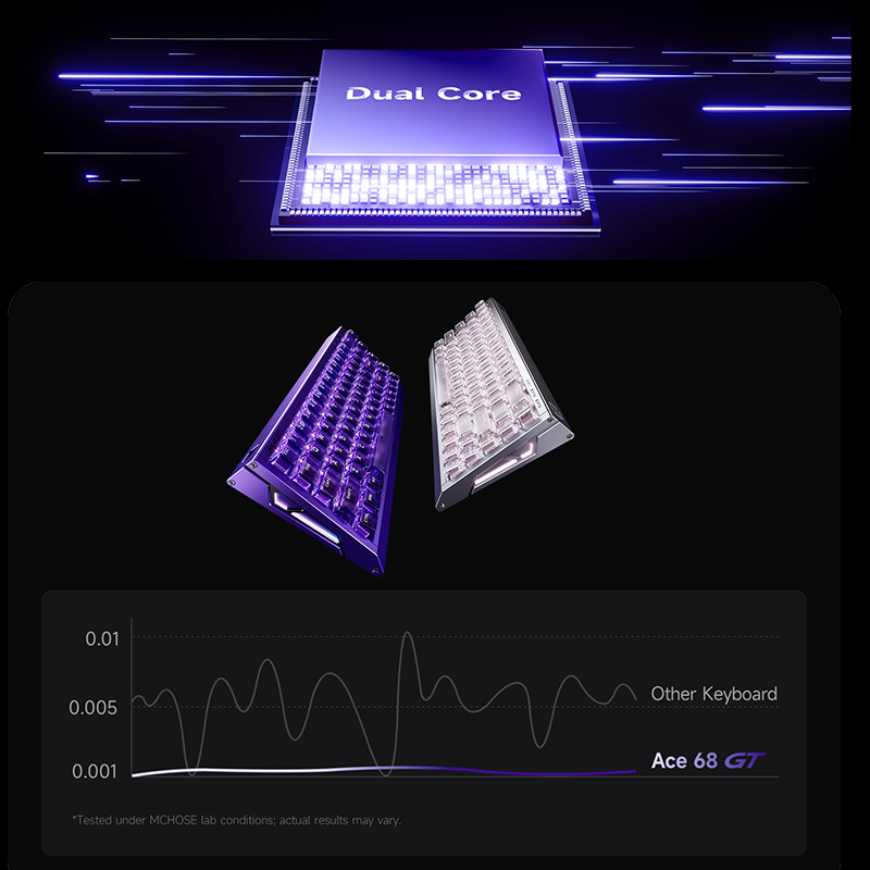 MCHOSE Ace 68 GT Aluminum Allo - Gaming Keyboard Type C recension och pris