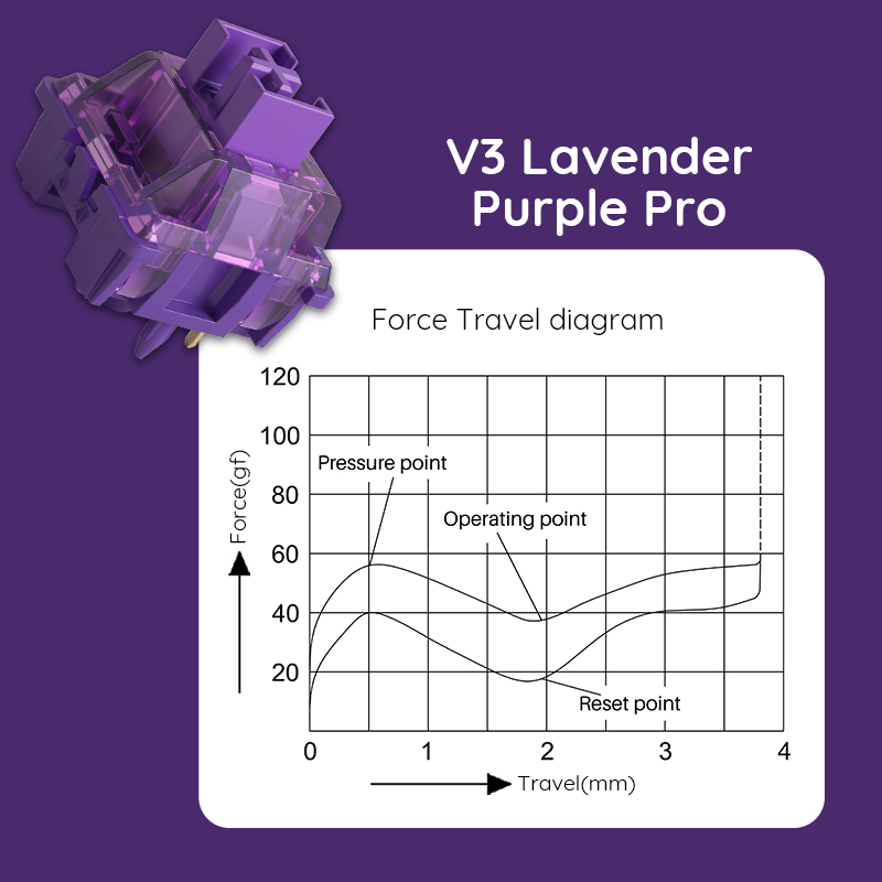 Akko V3 Pro Lavender Purple Sw - Switch Opener Tool recension och pris